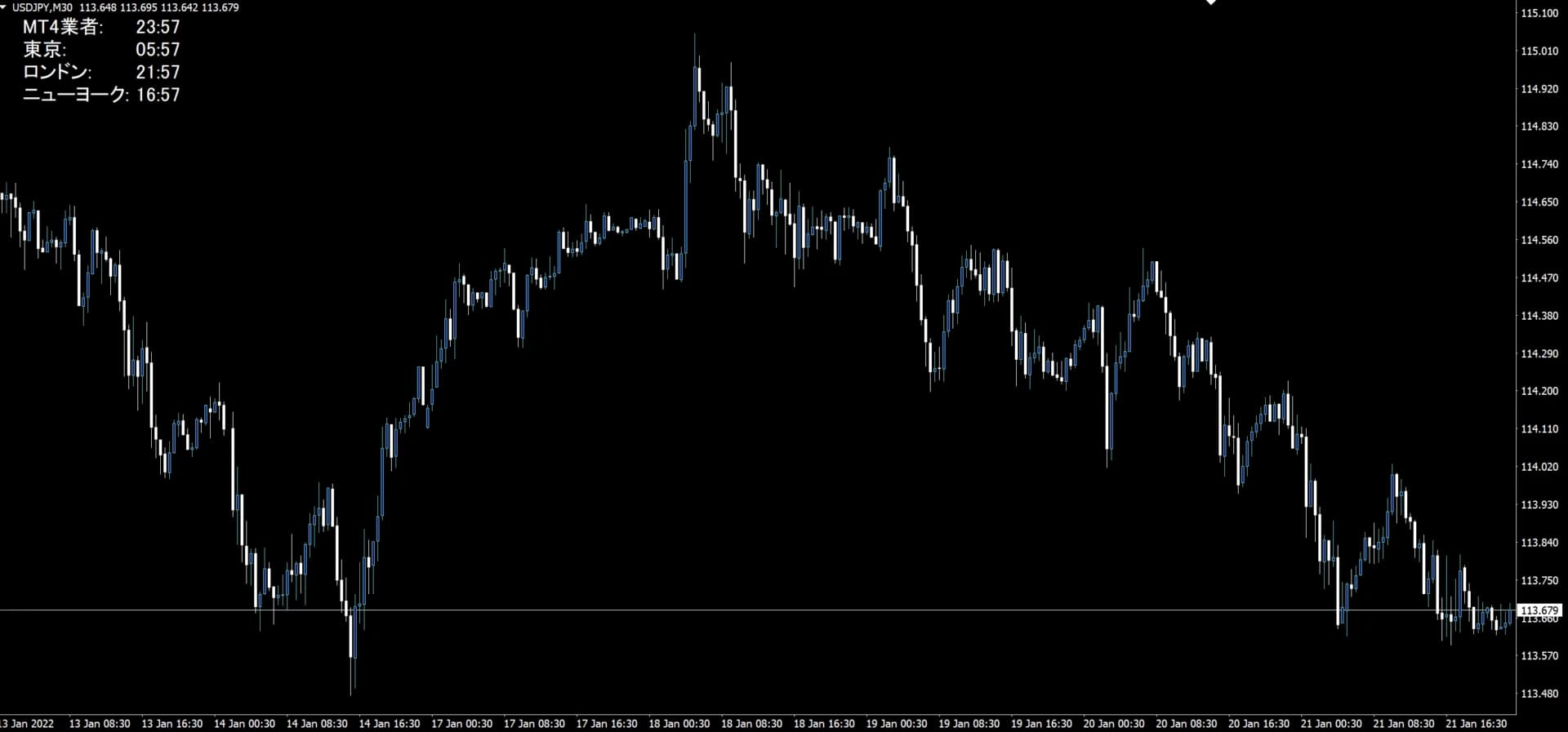 FX業者ごとのGMT一覧