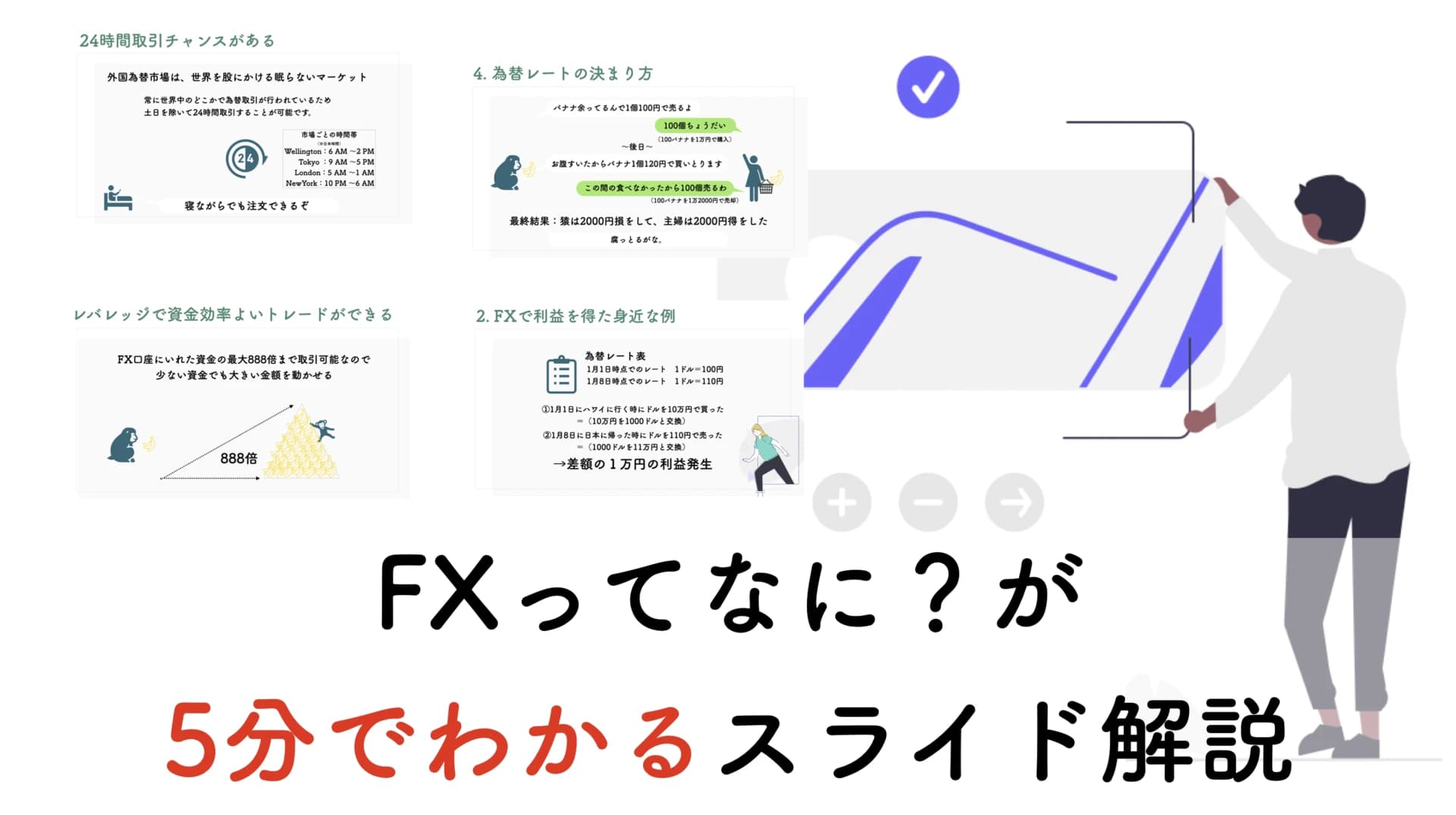【入門】FXとは?知らないと失敗する基礎知識と稼ぎ方をスライド解説