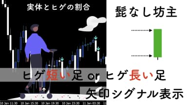 【MT4】強いプライスアクションに特化してサインを出す無料インジケーター