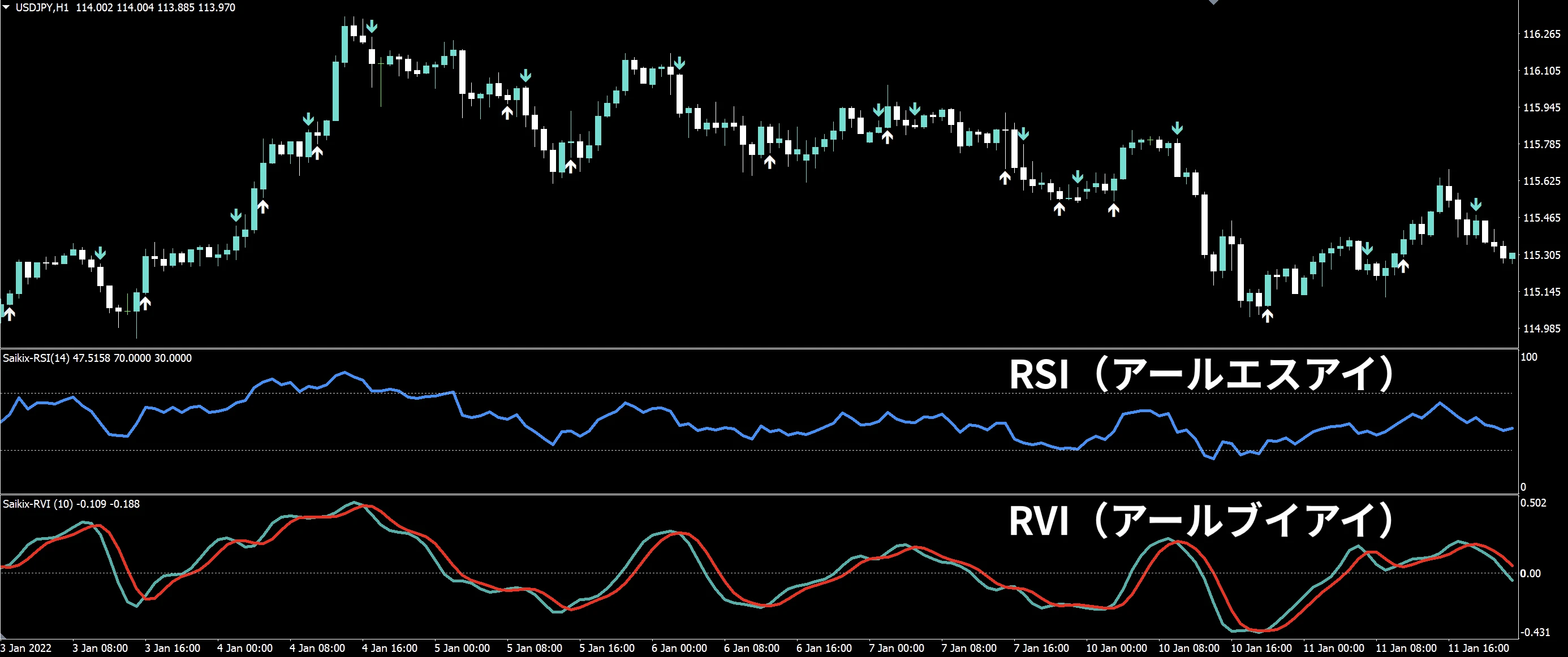RVI2
