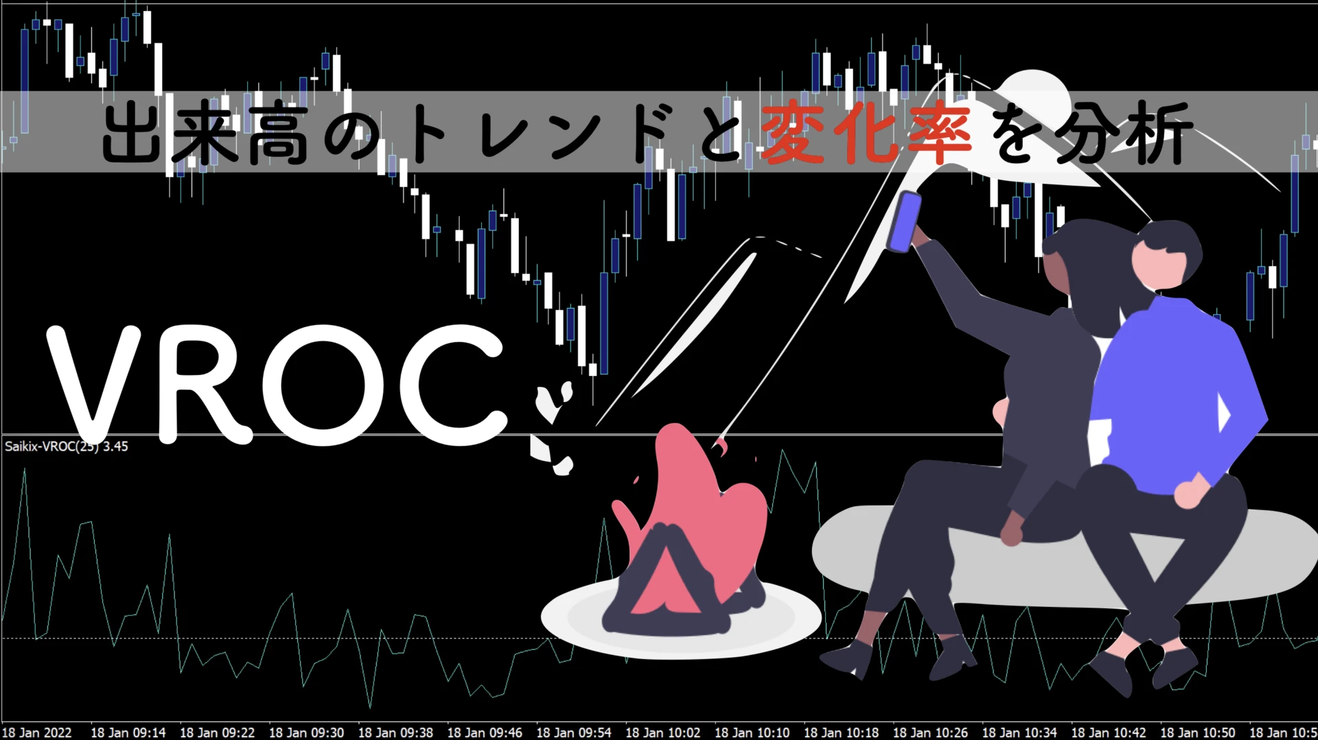 【VROC】出来高の変化率を表すボリューム系インジケーター無料公開