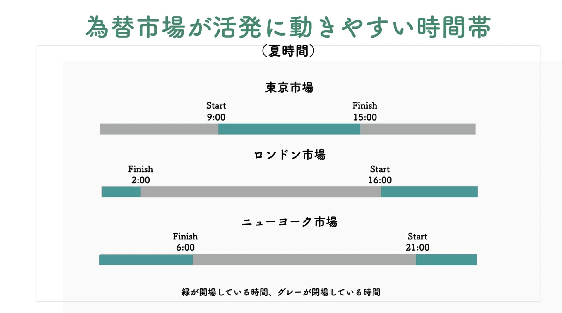 MT4業者はFX業者ごとに変化する