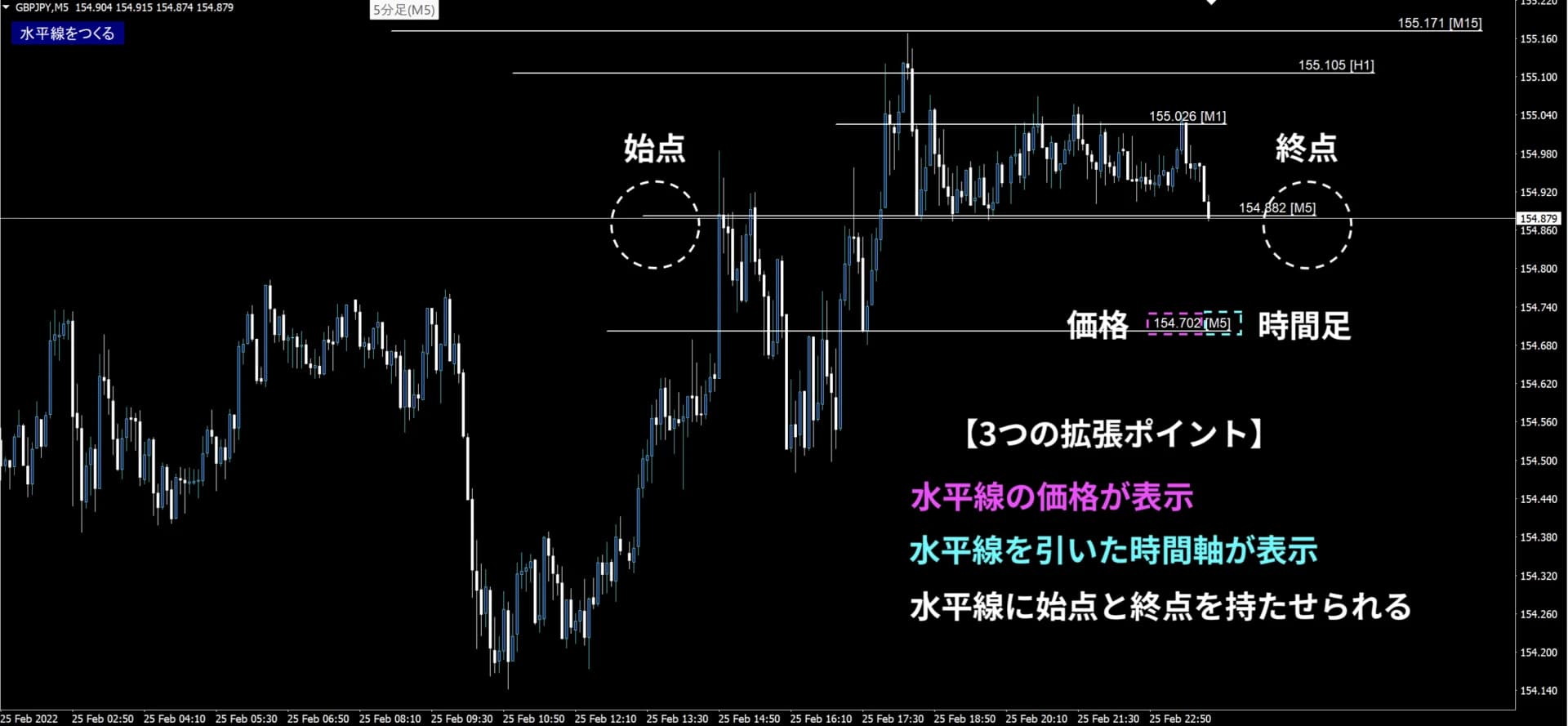 水平線拡張インジケーターとは?機能と特徴(図2)