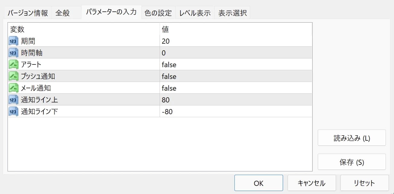 RCIのパラメーター