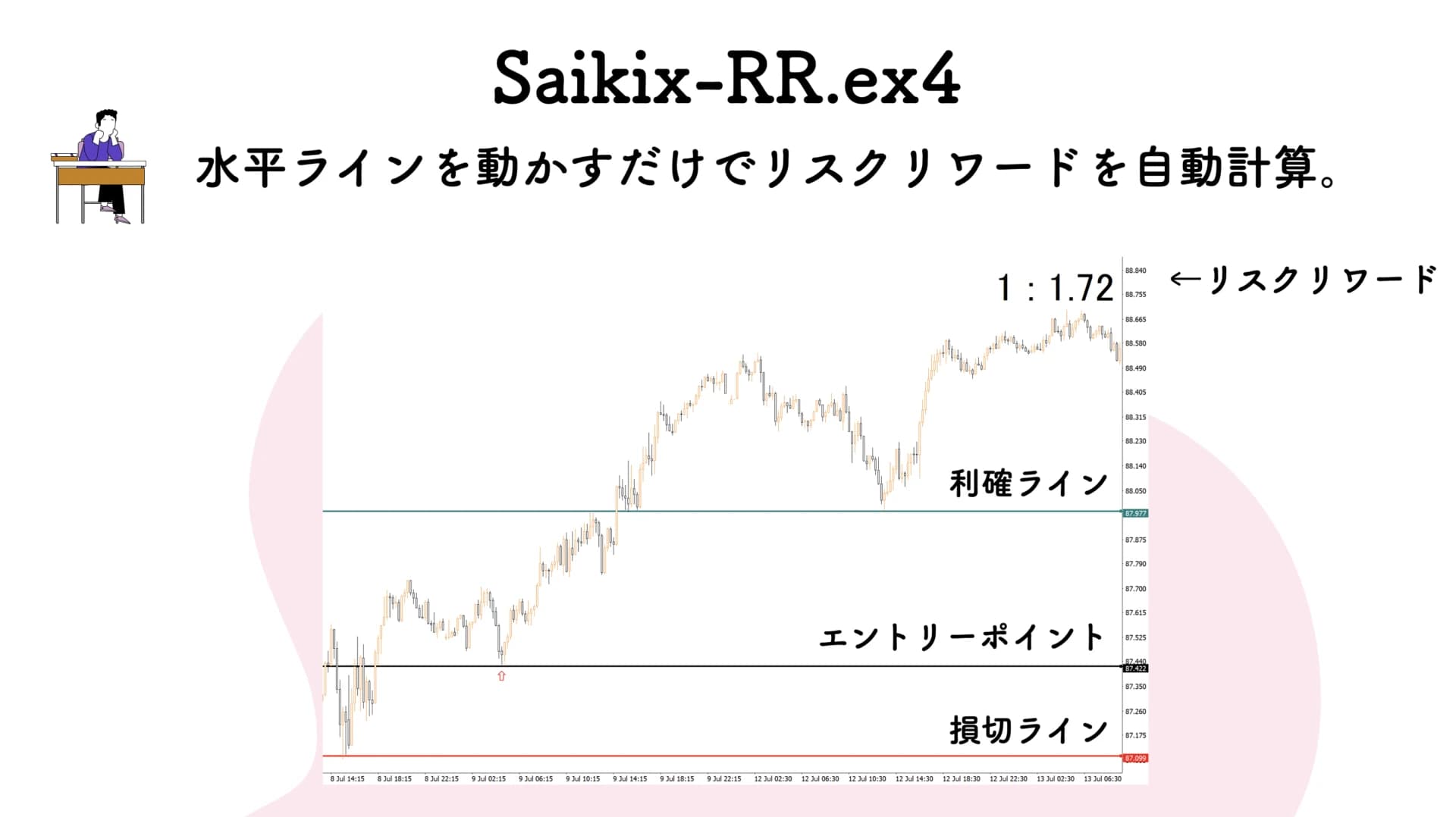 リスクリワードとは?FXで勝つために重要な理由