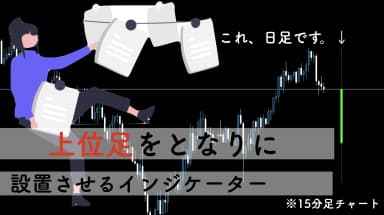 【MT4】マルチタイムフレーム分析で最初にいれたいインジケーター