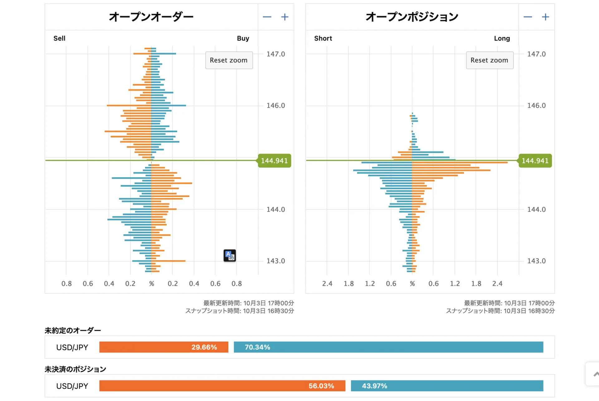 Screenshot 2022 10 04 at 08.30.39