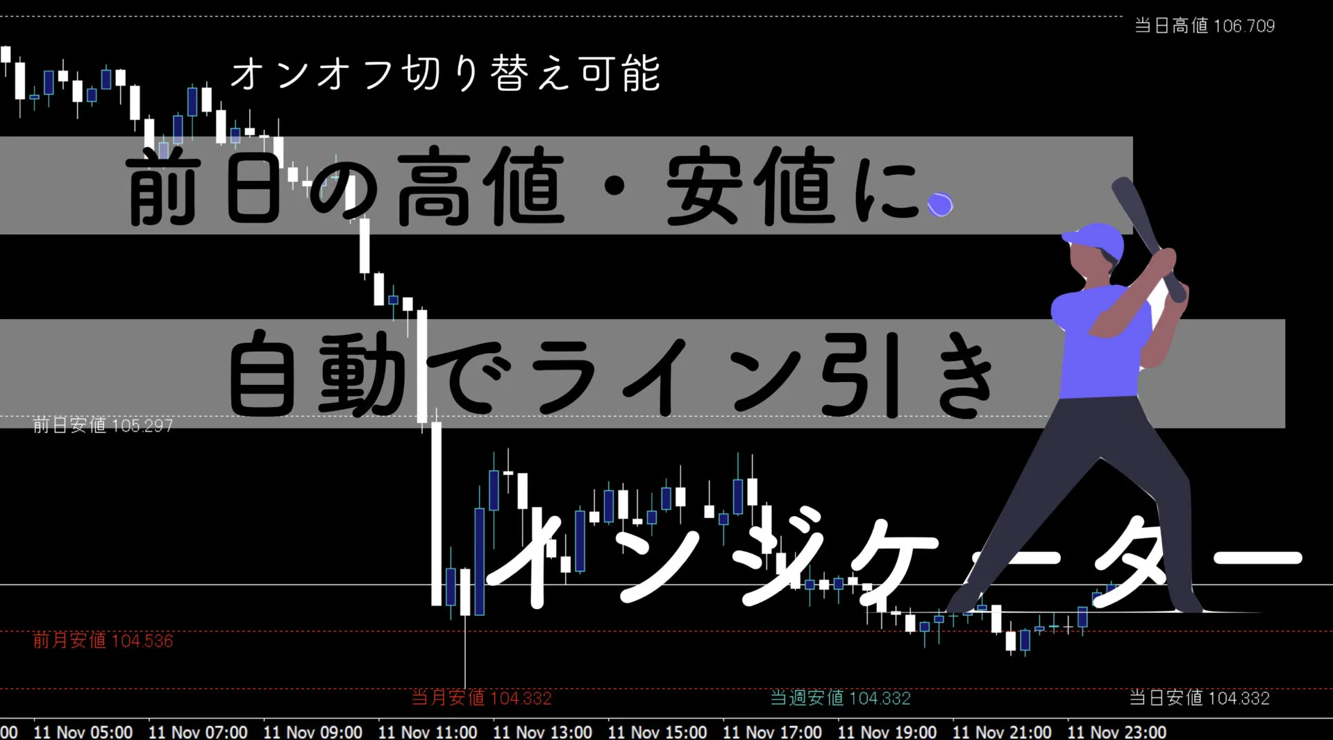【オンオフ切り替え】日本語で前日高安ラインを自動表示するMT4インジケーター