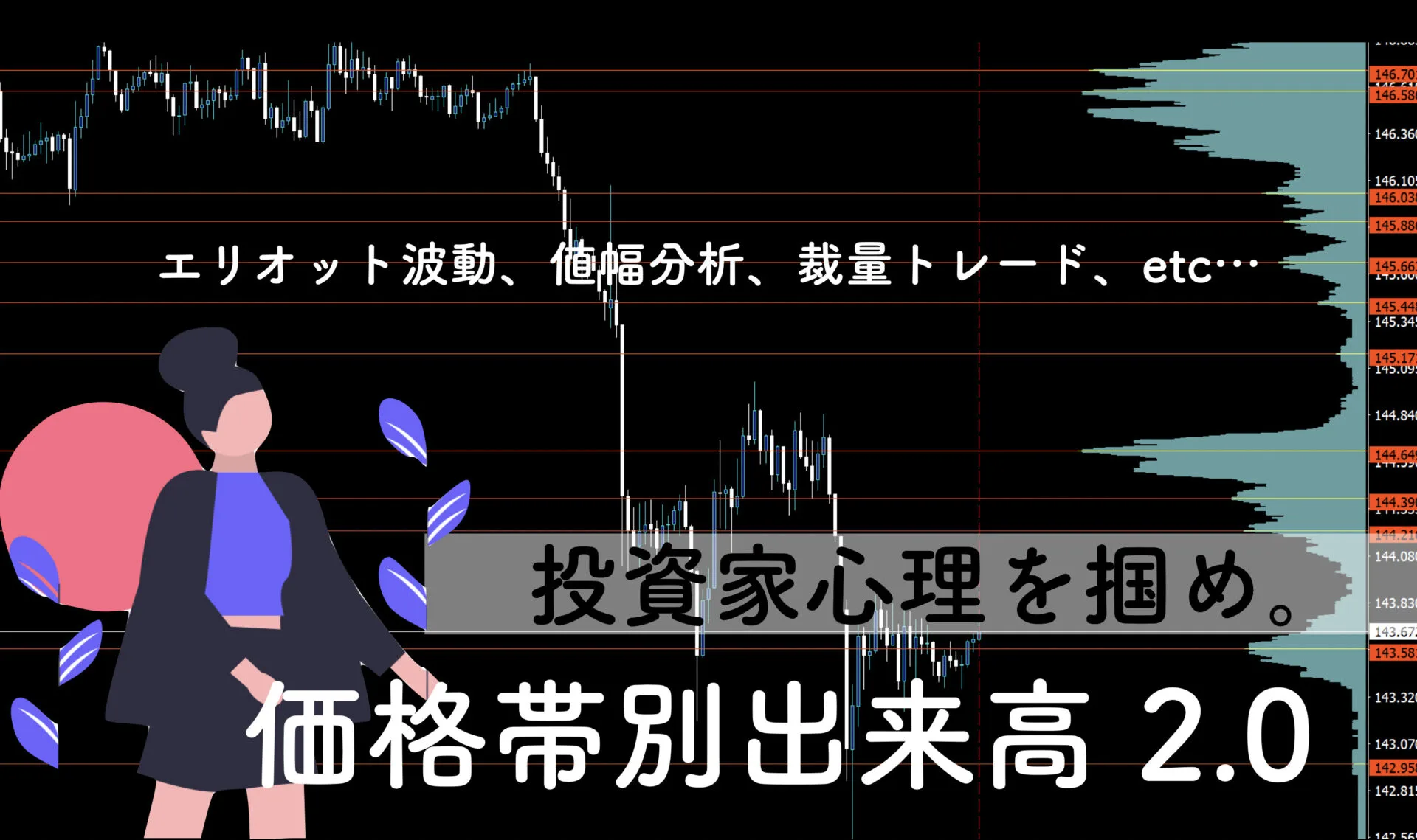 【MT4】価格帯別出来高が高い箇所に自動でラインを引くインジケーター