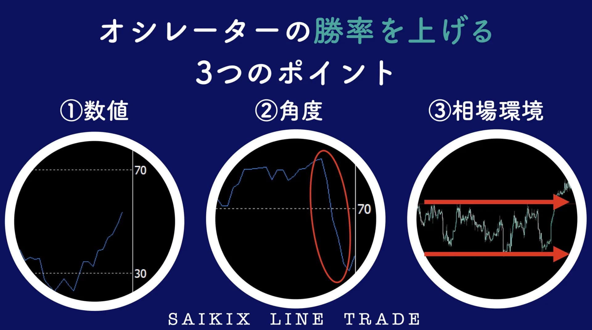 インジケーターは前後関係を追う
