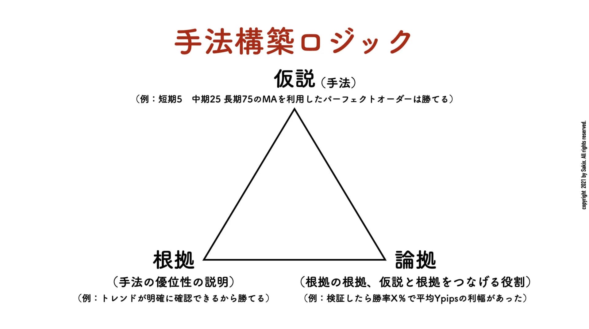 手法の論理が通っているかどうかを見直す