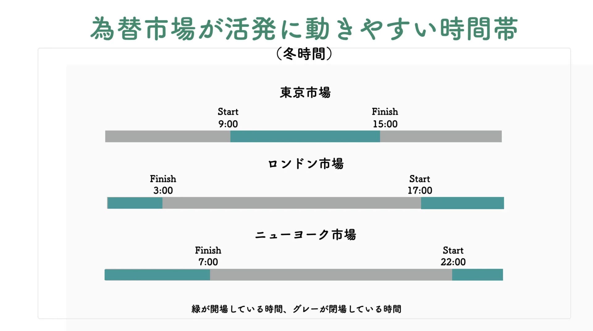 エントリーする時間帯を完全に固定化する