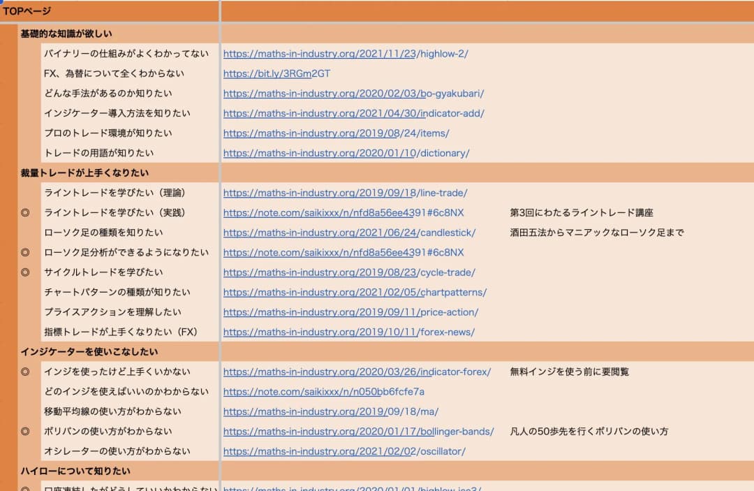 悩み別トレード上達マップ