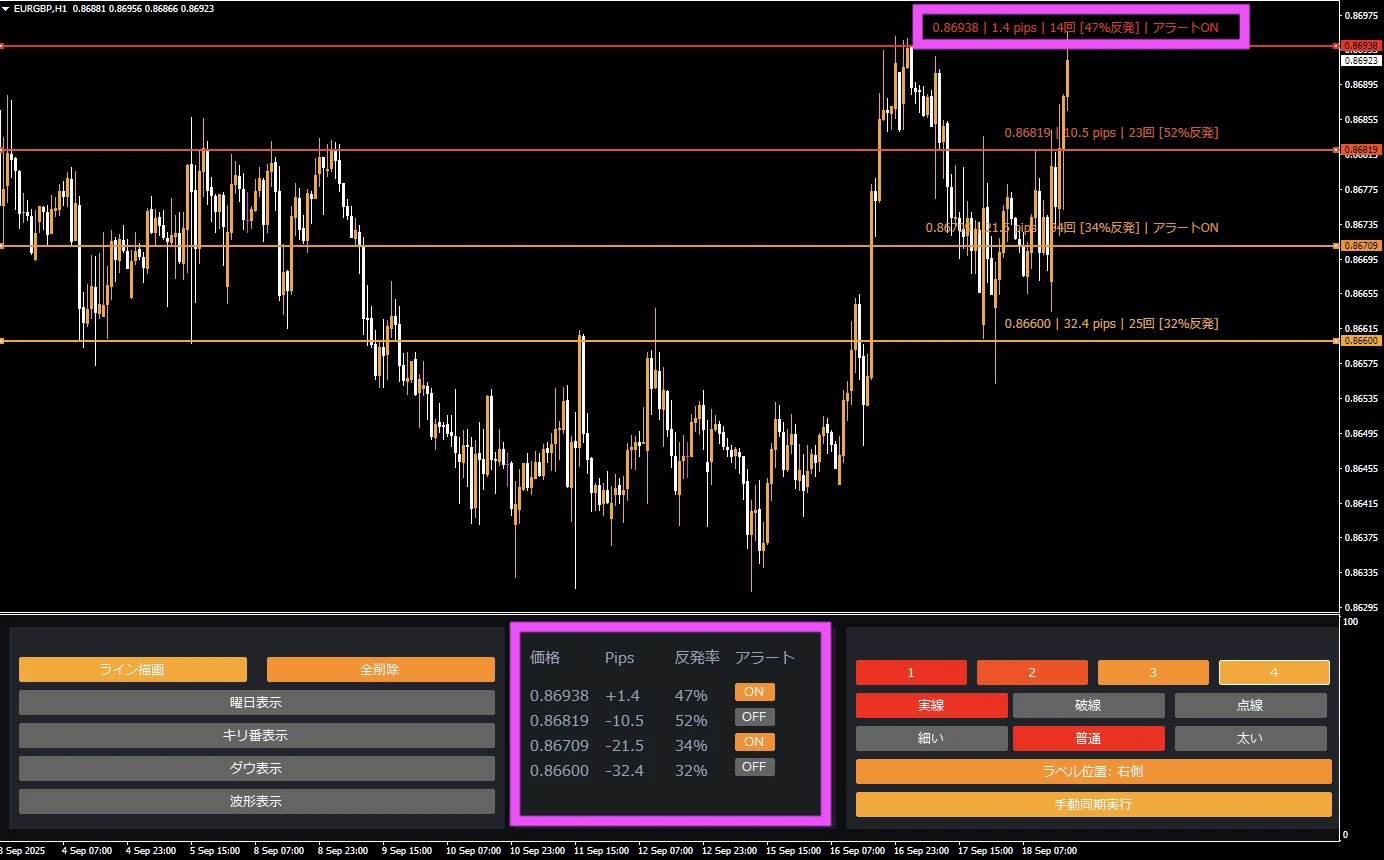 ラインに個別でアラートをつけれる
