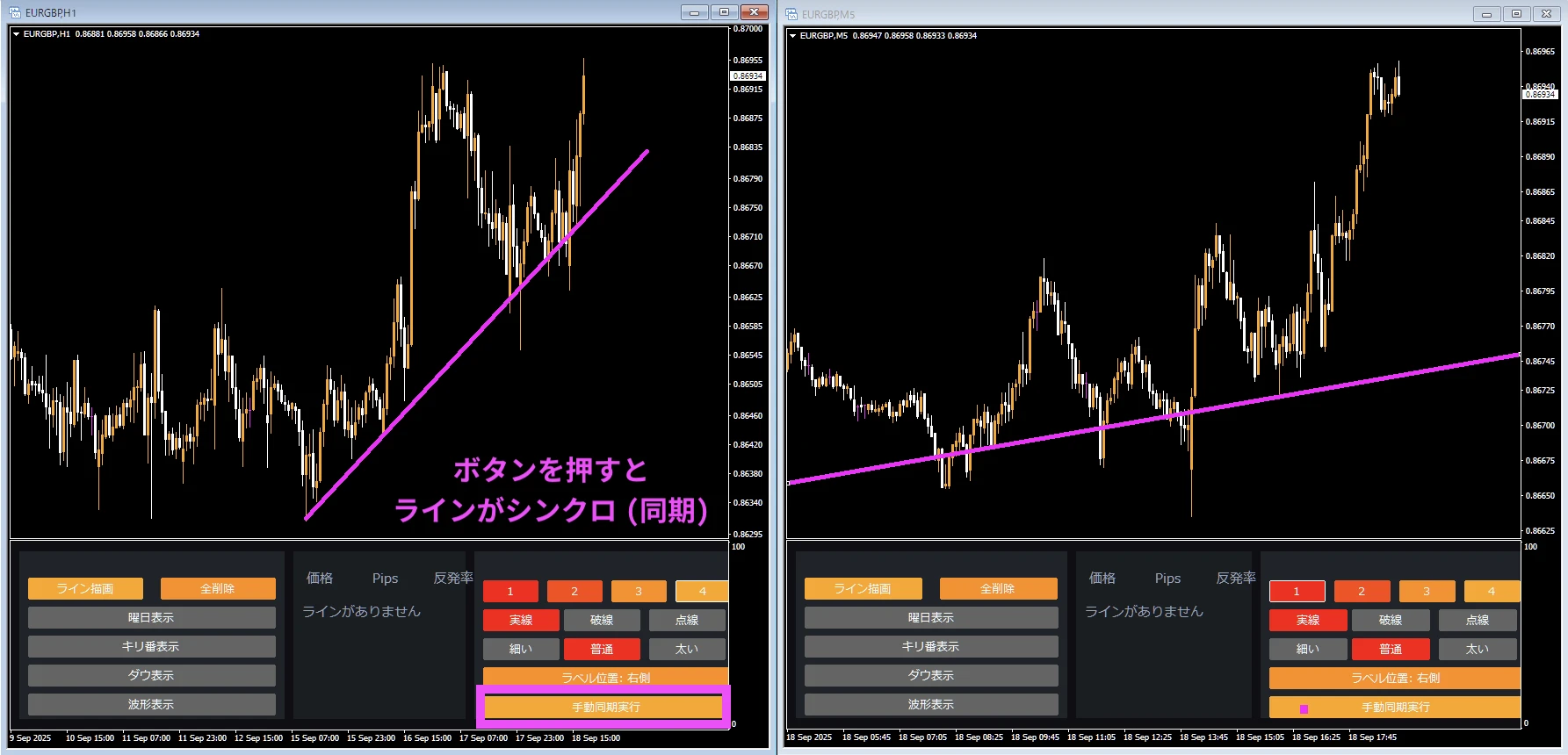 すべてのライン類をシンクロできる