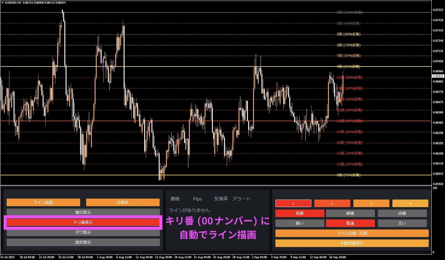 キリ番(00ナンバー)をチャート表示