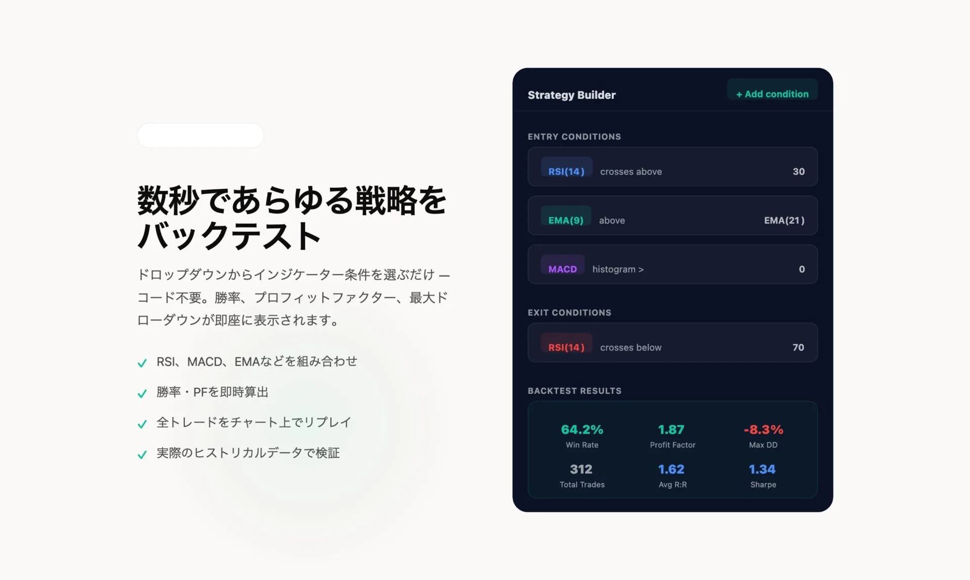 バックテスト(戦略検証)
