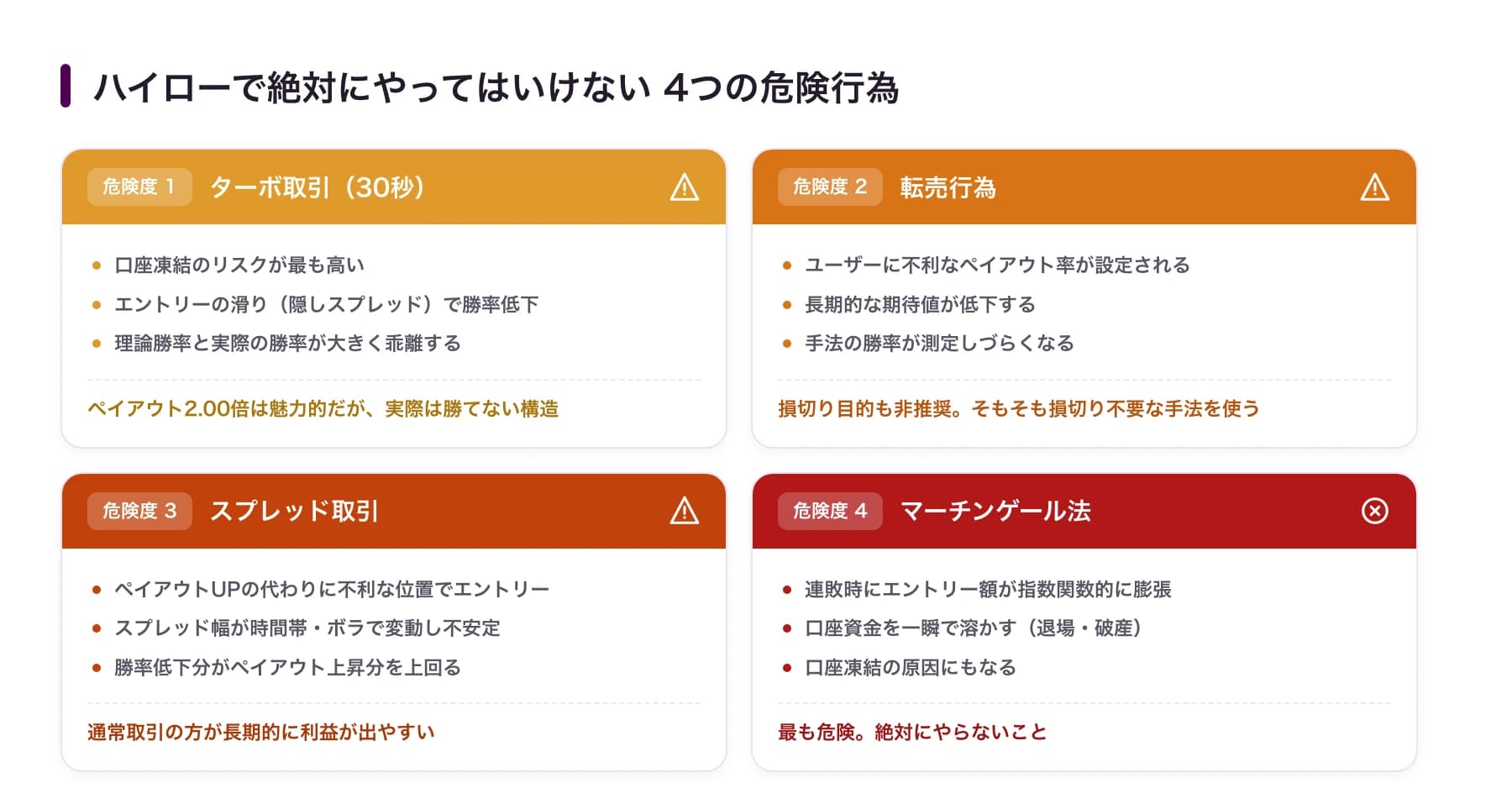 ハイローで絶対にやってはいけない4つの危険行為:ターボ取引・転売行為・スプレッド取引・マーチンゲール法(最も危険)