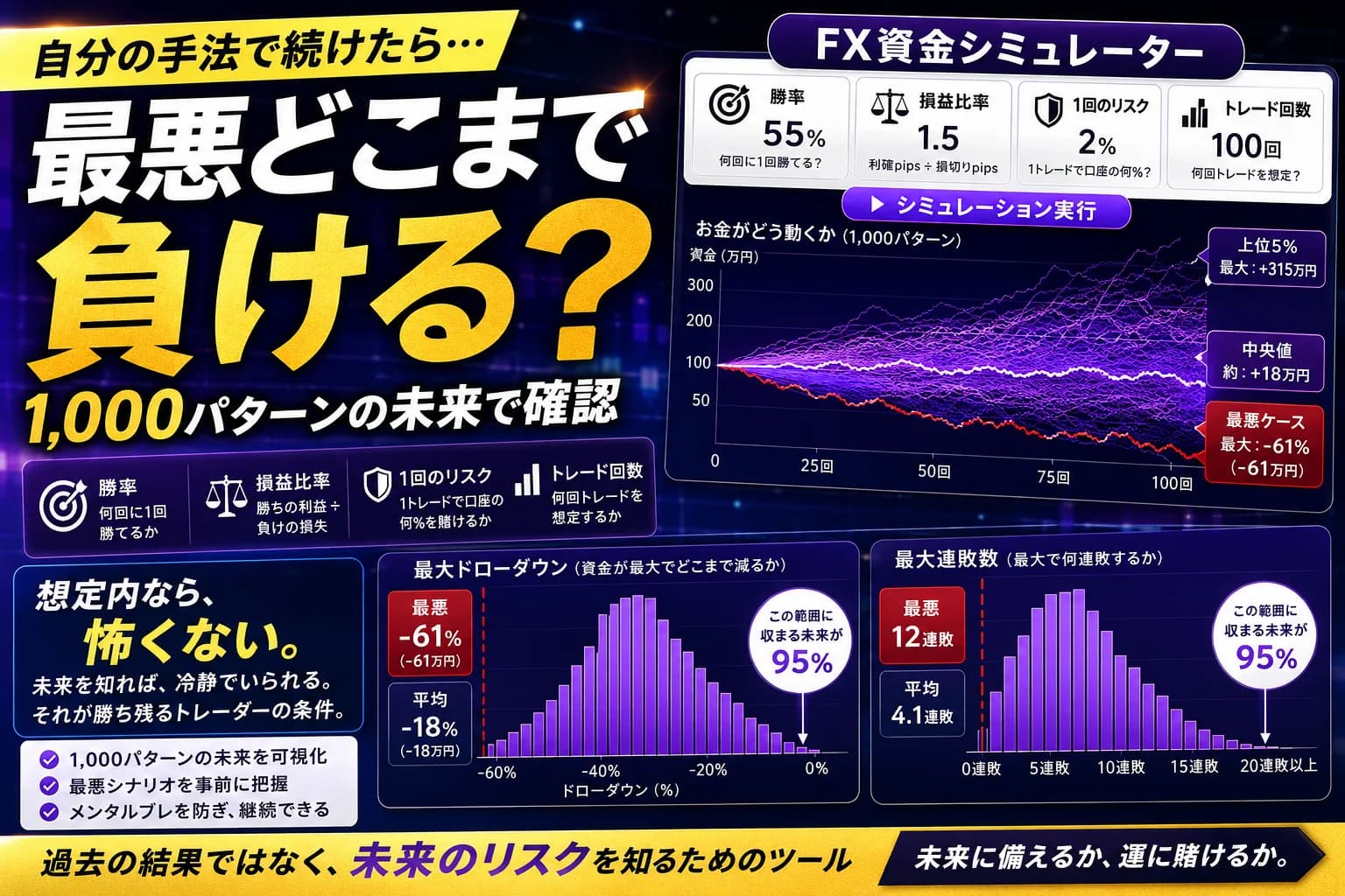 FX資金シミュレーター
