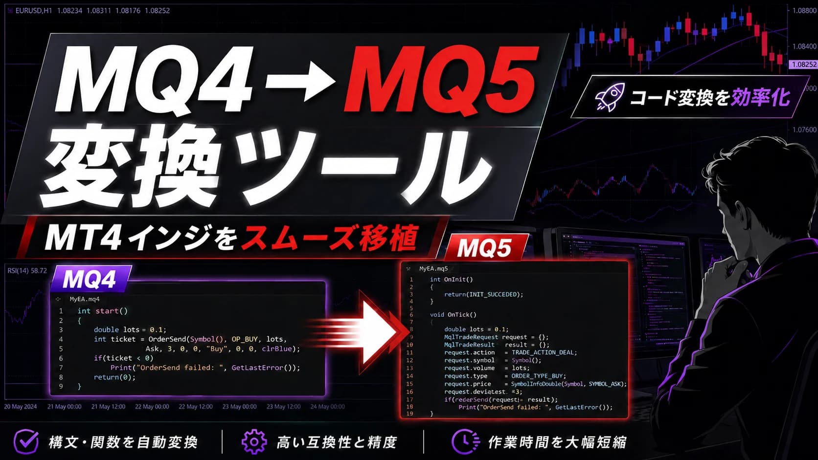 MQL4→MQL5 変換ツール|MT4インジをMT5へ移行【無料】