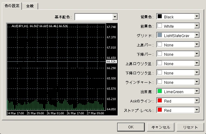 ローソク足を非表示にした後のMT4チャート