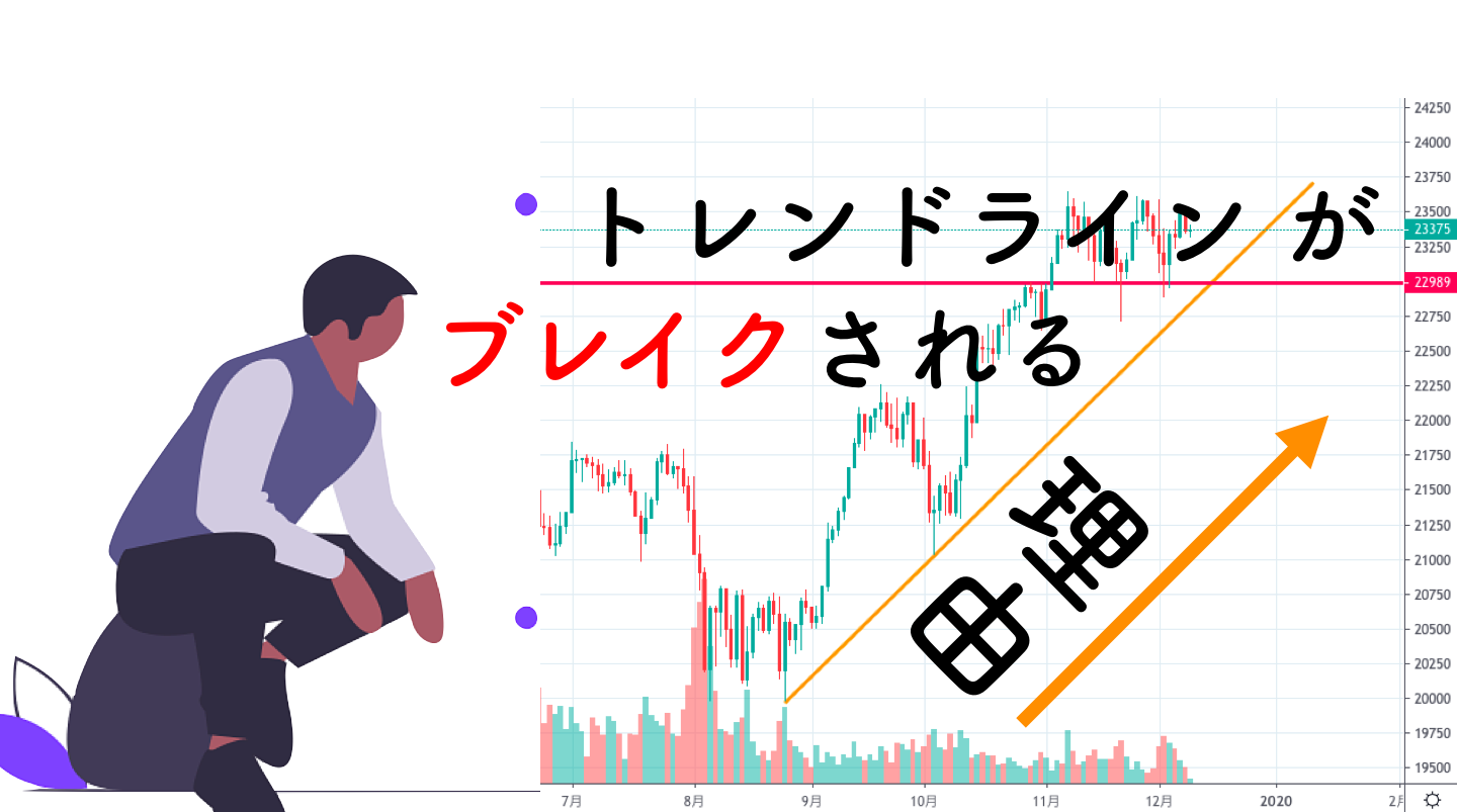 【鉄板】ブレイクしない最強トレンドラインの引き方【FX順張り】 | サイキックス