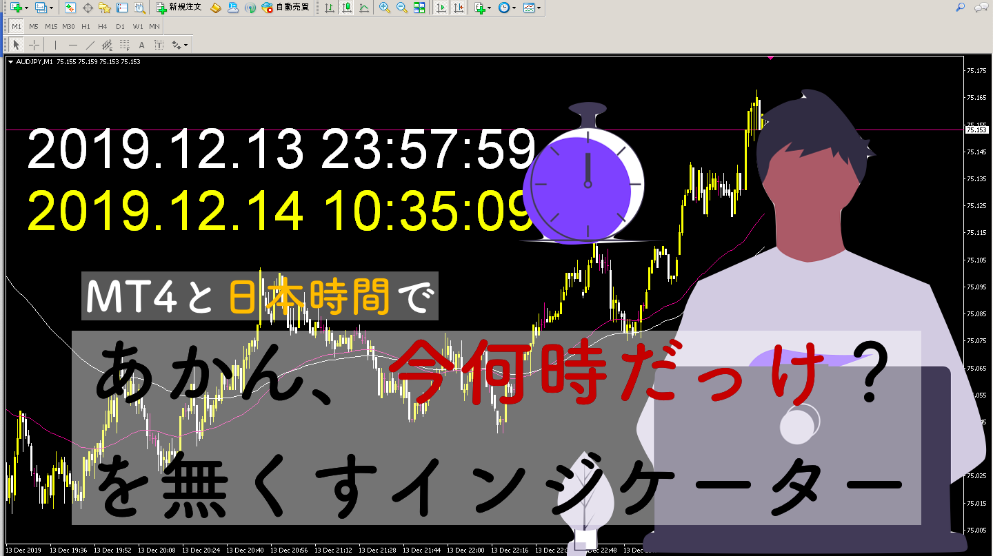 mt4 インジケーター デジタル 時計 セール