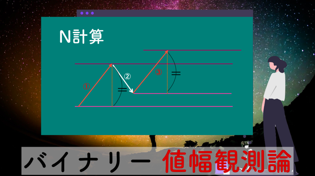 図解】値幅観測論（水準論）のトレード手法をわかりやすく｜E計算とN計算とは | サイキックス