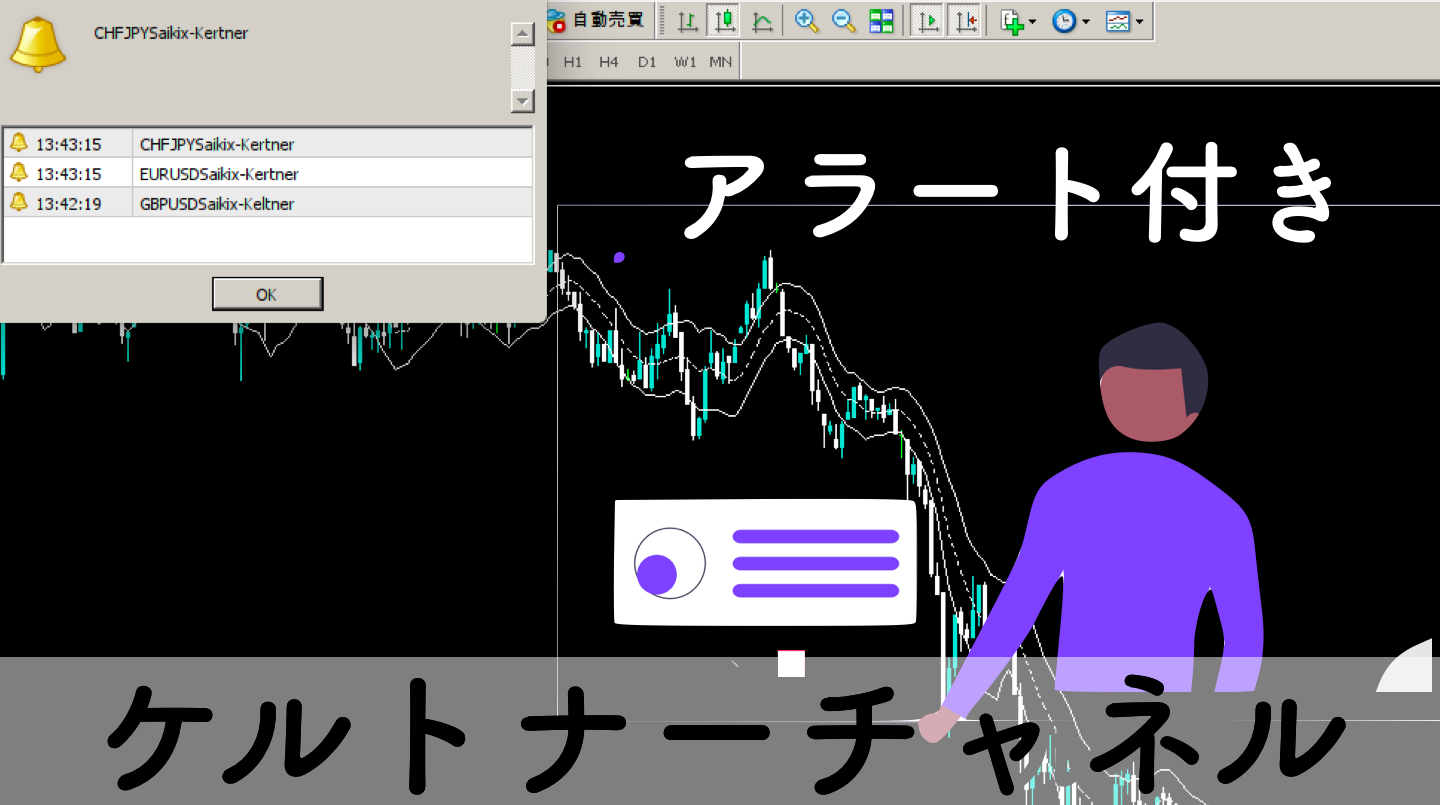 アラート搭載ケルトナーチャネルを無料配布【MT4インジケーター