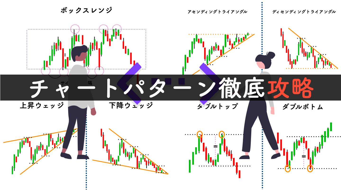 実践FXトレーディング―勝てる相場パターンの見極め法 実践FXトレーディング―勝てる相場パターンの見極め法(ウィザード