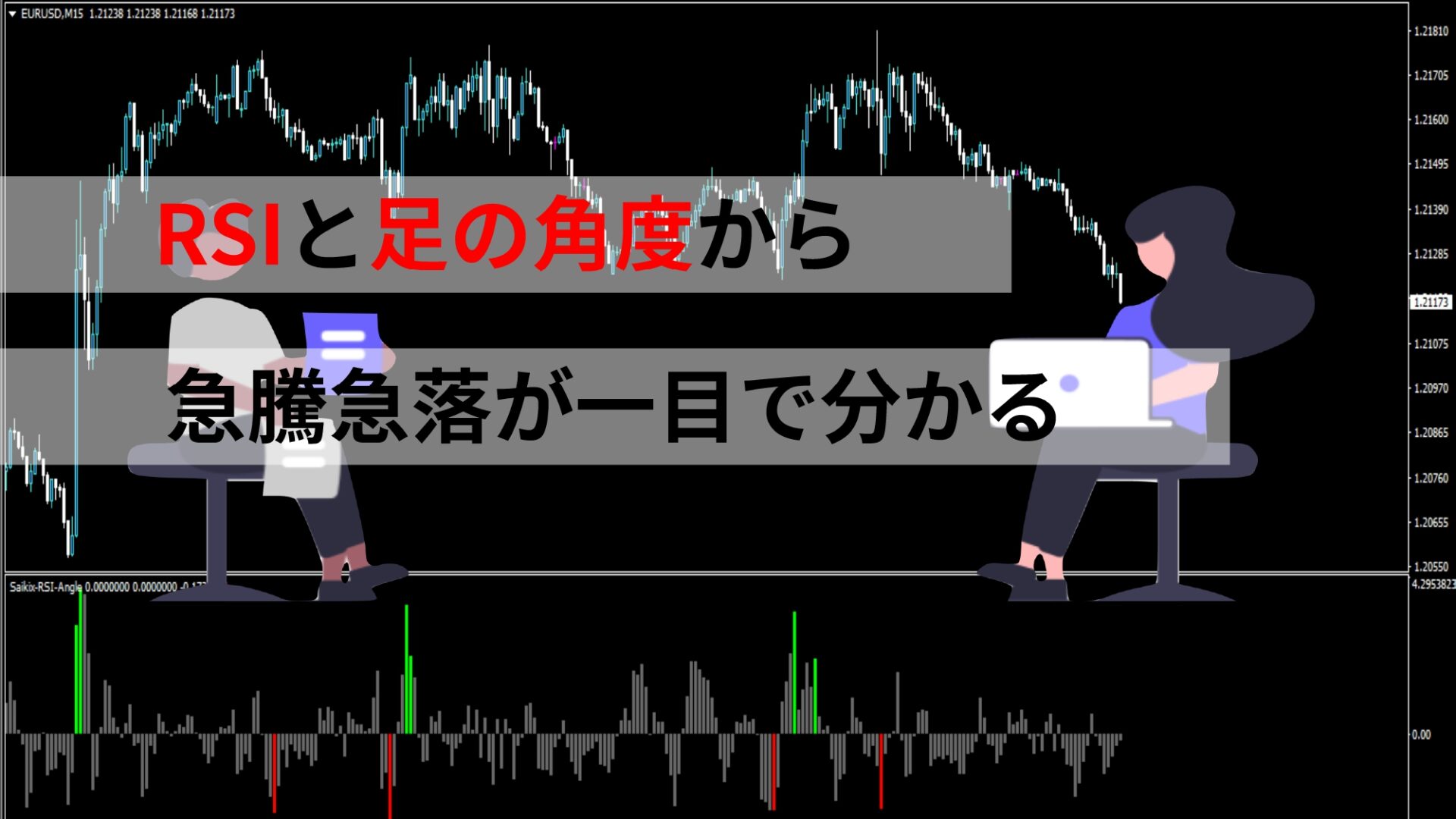RSIの数値と足の数値の角度をヒストグラムにしたインジケーター | サイキックス