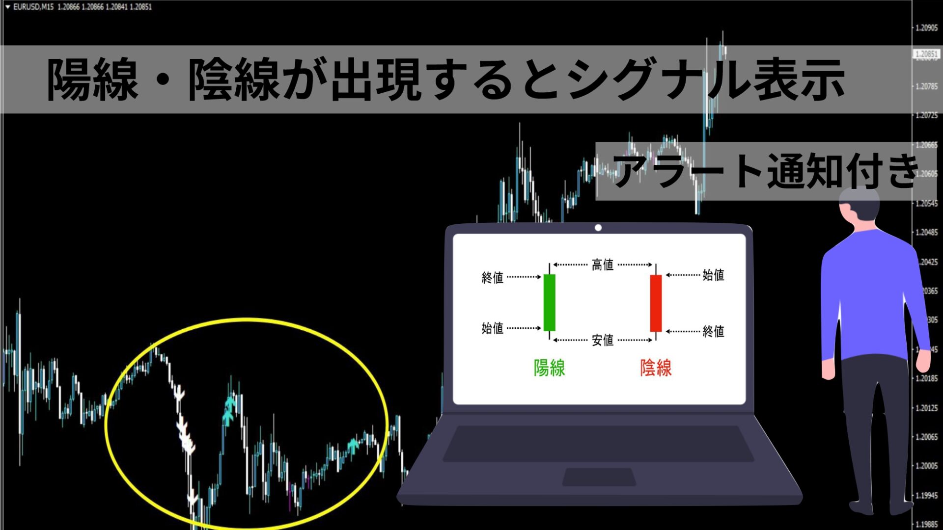 指定回数の連続陽線で矢印シグナルを表示させるMT4インジケーター | サイキックス