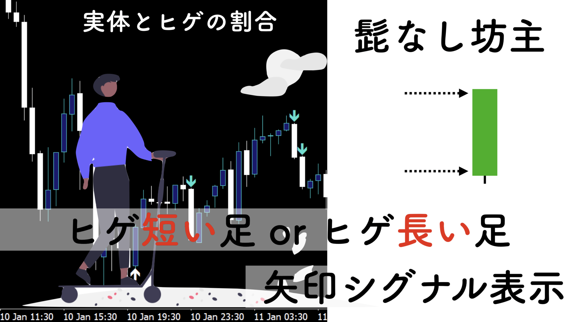 MT4】強いプライスアクションに特化してサインを出す無料インジケーター | サイキックス