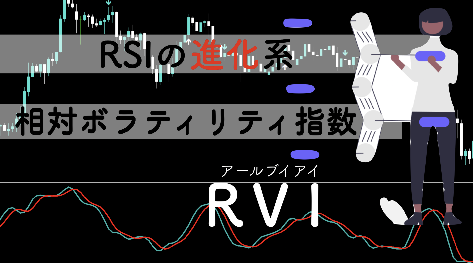 RSIの進化系】ボラティリティの測るオシレーター「RVI」を無料配布 | サイキックス