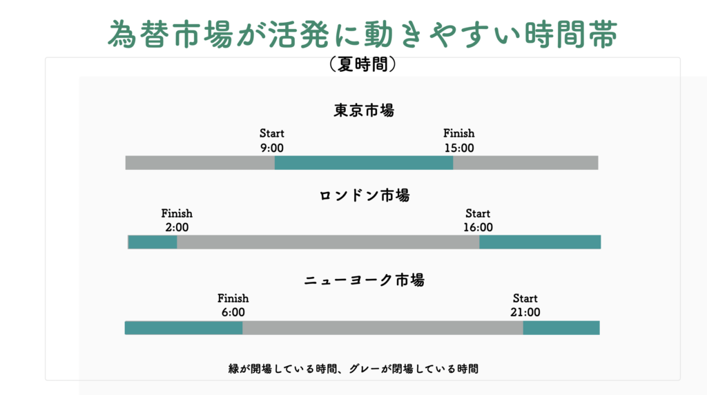 Fx Mt4時間との時差はどれくらい Gmtって何 夏時間と冬時間とは サイキックス