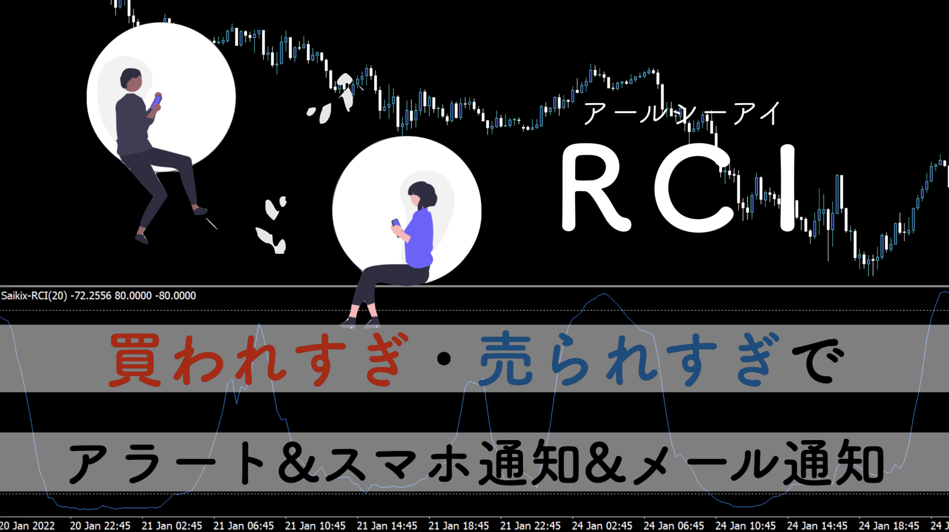 FX】RCIの買われすぎでアラートを鳴らす無料インジケーター | サイキックス