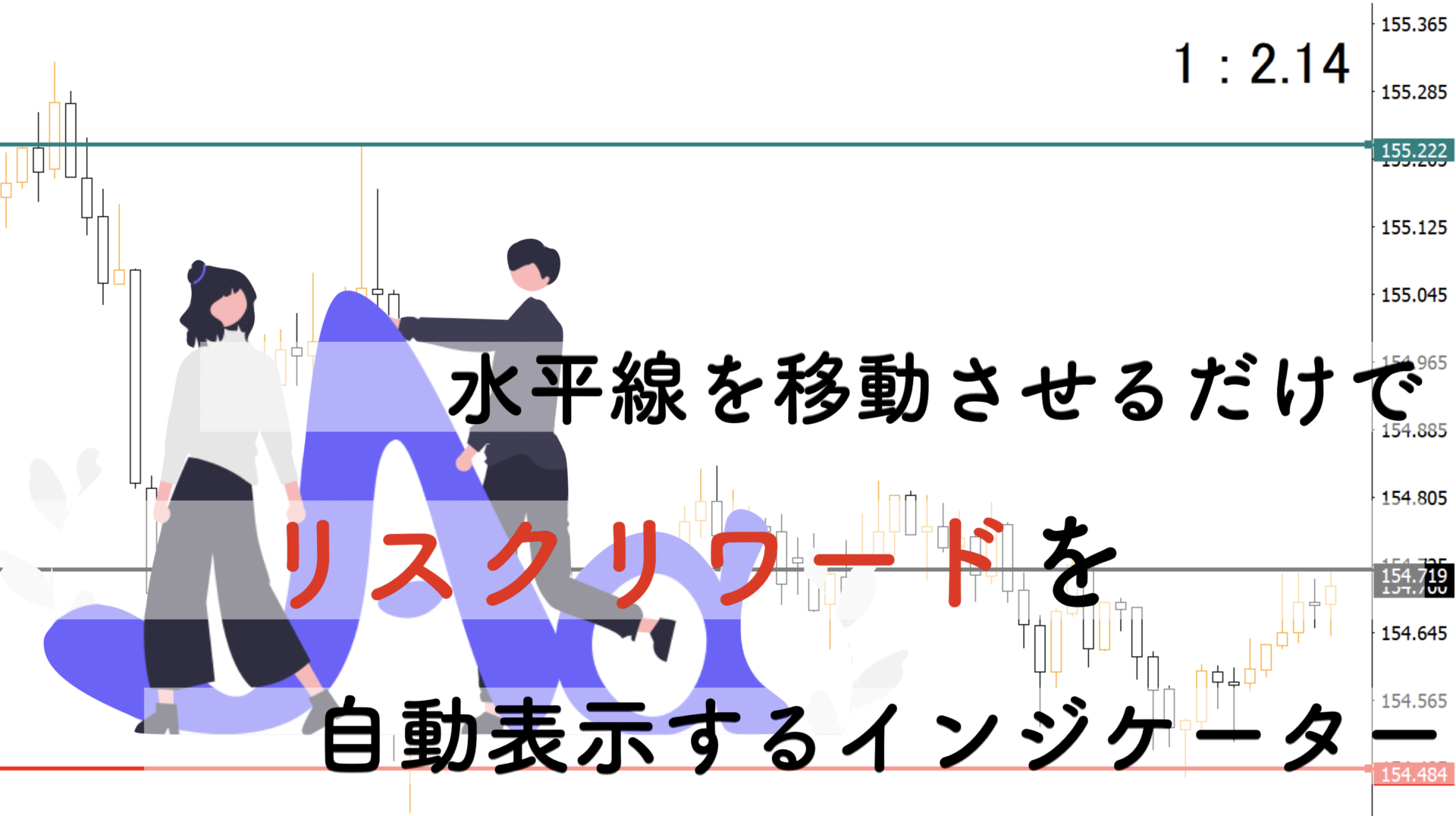 MT4】自動でリスクリワードが一瞬でわかる無料インジケーター
