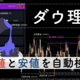 【無裁量】ダウ理論分析を全自動化するMT4インジケーター