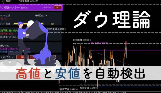 【無裁量】ダウ理論分析を全自動化するMT4インジケーター