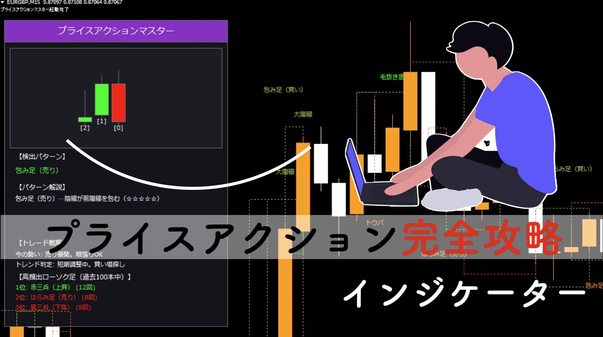 全25種】プライスアクション完全攻略インジケーター | サイキックス